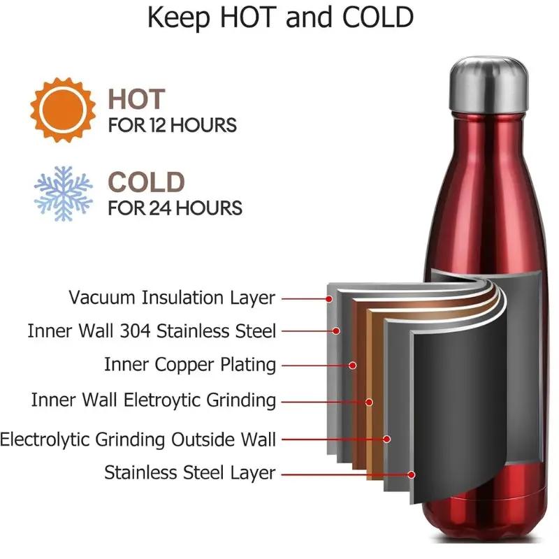 Gourde d'Eau isotherme 1 litre (Rouge)