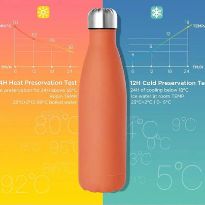 Gourdes Isotherme 1l (Orange) Bento Lovers