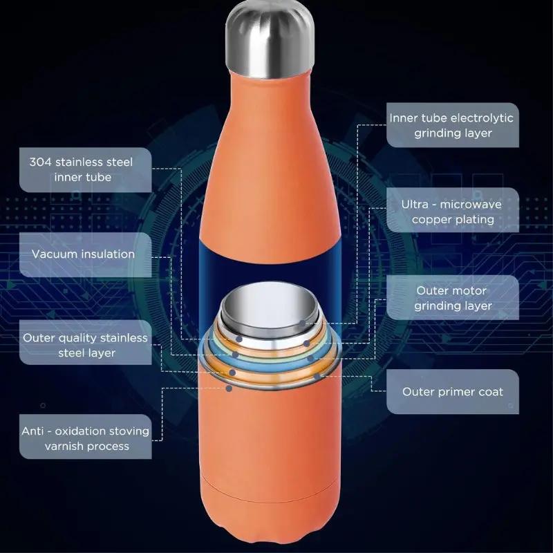 Gourdes Isotherme 1l (Orange) Bento Lovers