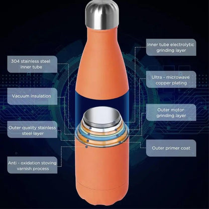 Gourdes Isotherme 1l (Orange) Bento Lovers